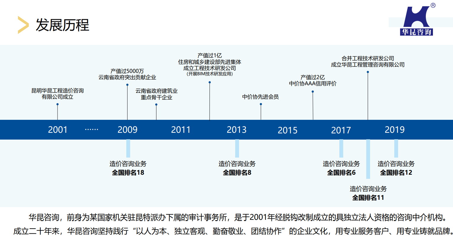发展历程.png