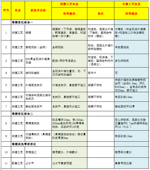 提升商业地产项目价值的实践-图片1.png